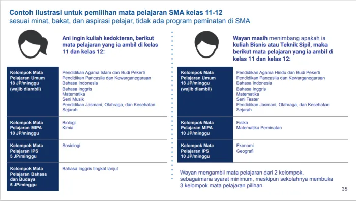 Kelebihan dan Kelemahan Kurikulum Merdeka terbaru