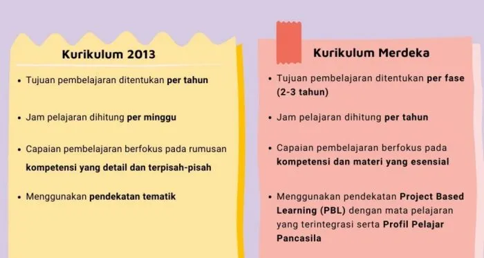 Kelebihan dan Kelemahan Kurikulum Merdeka