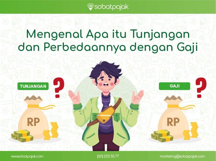 gaji pns tabel asn golongan berapa terbaru pokok sampai cpns pendidikan rpp tunjangan