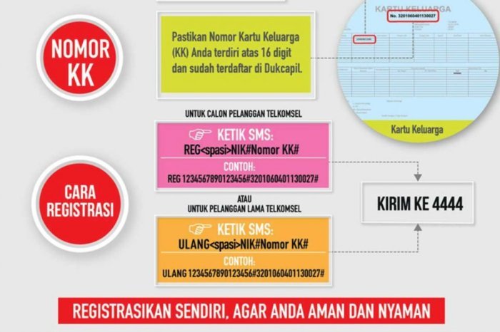 Telkomsel registrasi kartu