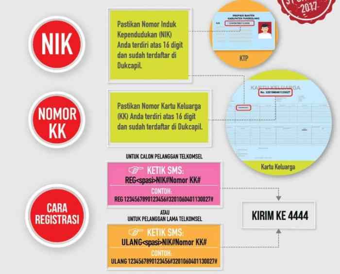 Telkomsel kartu registrasi simpati mudah