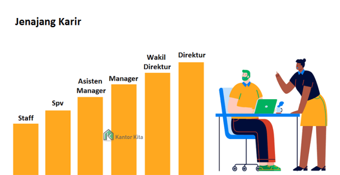 karir jenjang bni peluang memperbesar Jenjang Karir Karyawan BUMN terbaru