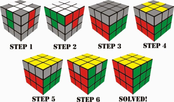 Rubik rumus cara menyelesaikan 3x3 dengan satu
