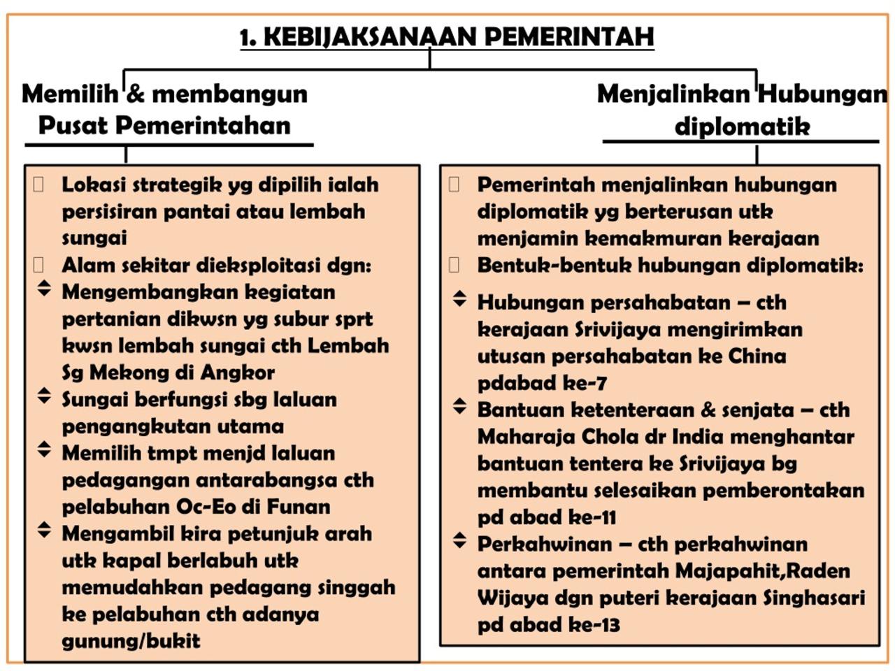 Hubungan agama Parmalim dengan pemerintah