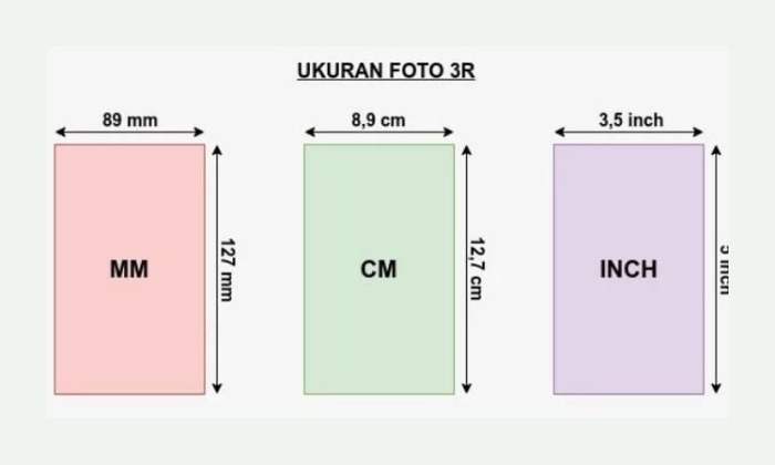 3r dalam ukuran inci berapa