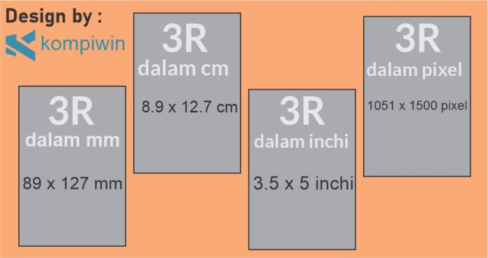 3r ukuran dalam inchi kompiwin