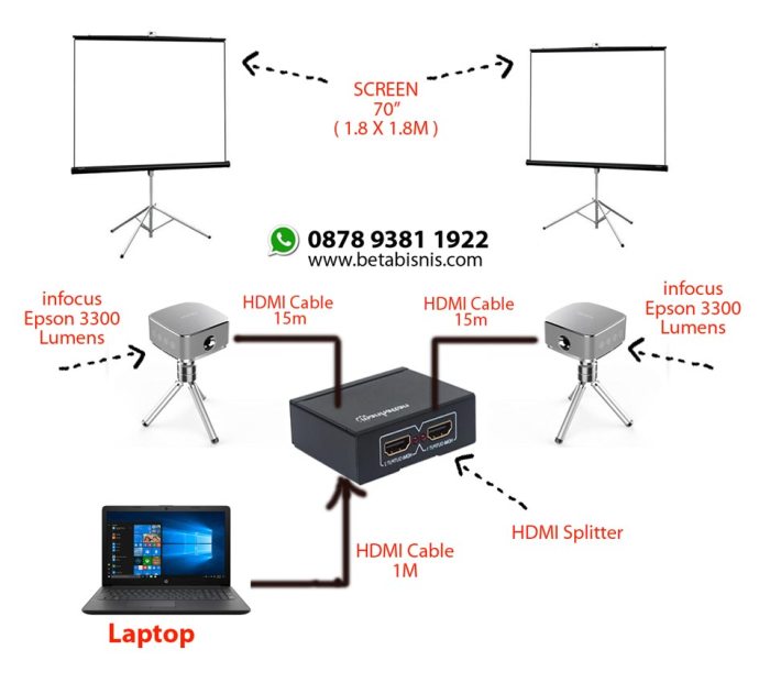 Proyektor menghubungkan projector infocus