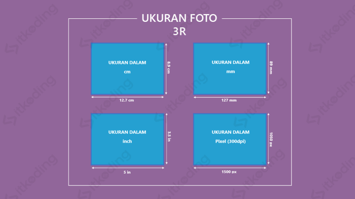 3r dalam ukuran inci berapa