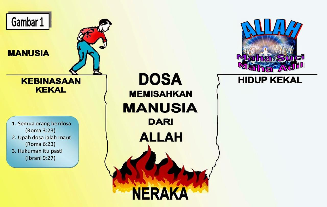 Peranan Tuhan dalam agama Parmalim