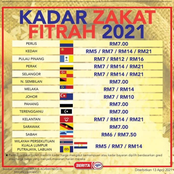 Nadz zakat bayar