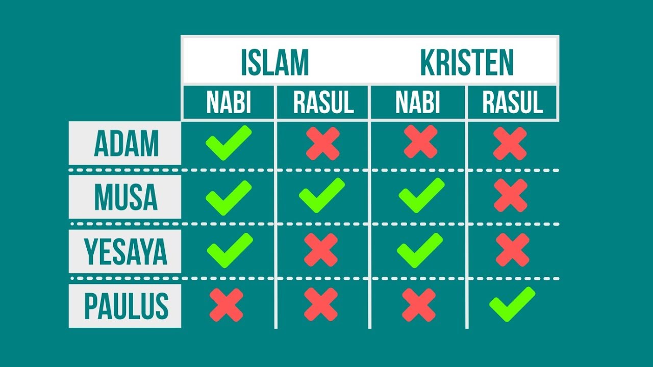 Perbedaan agama Parmalim dan Kristen