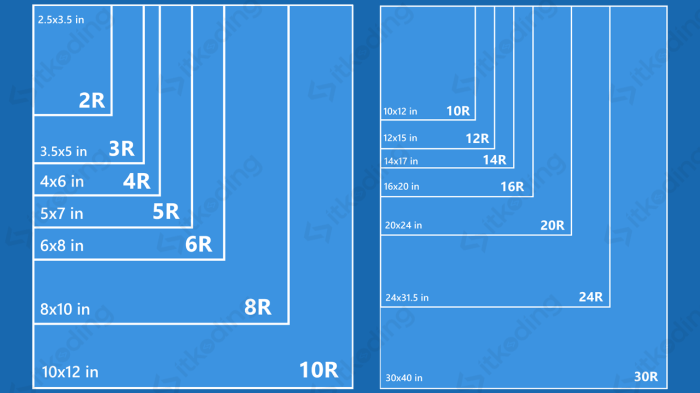 3r 10r perbandingan 2r seri 12r 20r 4r 16r 5r 8r inci 6r jenis itkoding