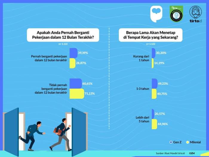 Pembelajaran